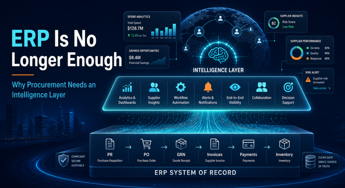 ERP system of record enhanced by a procurement intelligence layer featuring analytics, supplier insights, workflow automation, alerts, visibility, collaboration, and decision support.
